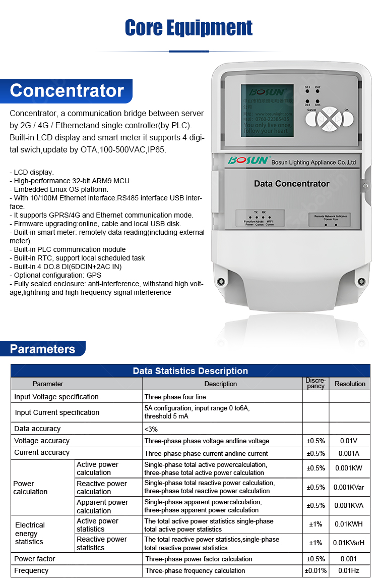 Gebosun RS485 Signal Controller for Transmission Boost